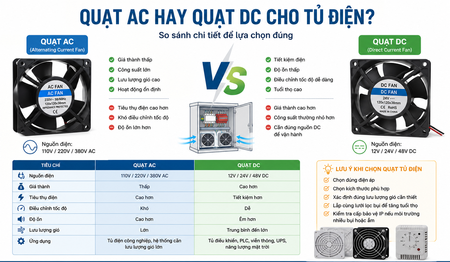 Quạt AC hay quạt DC cho tủ điện?