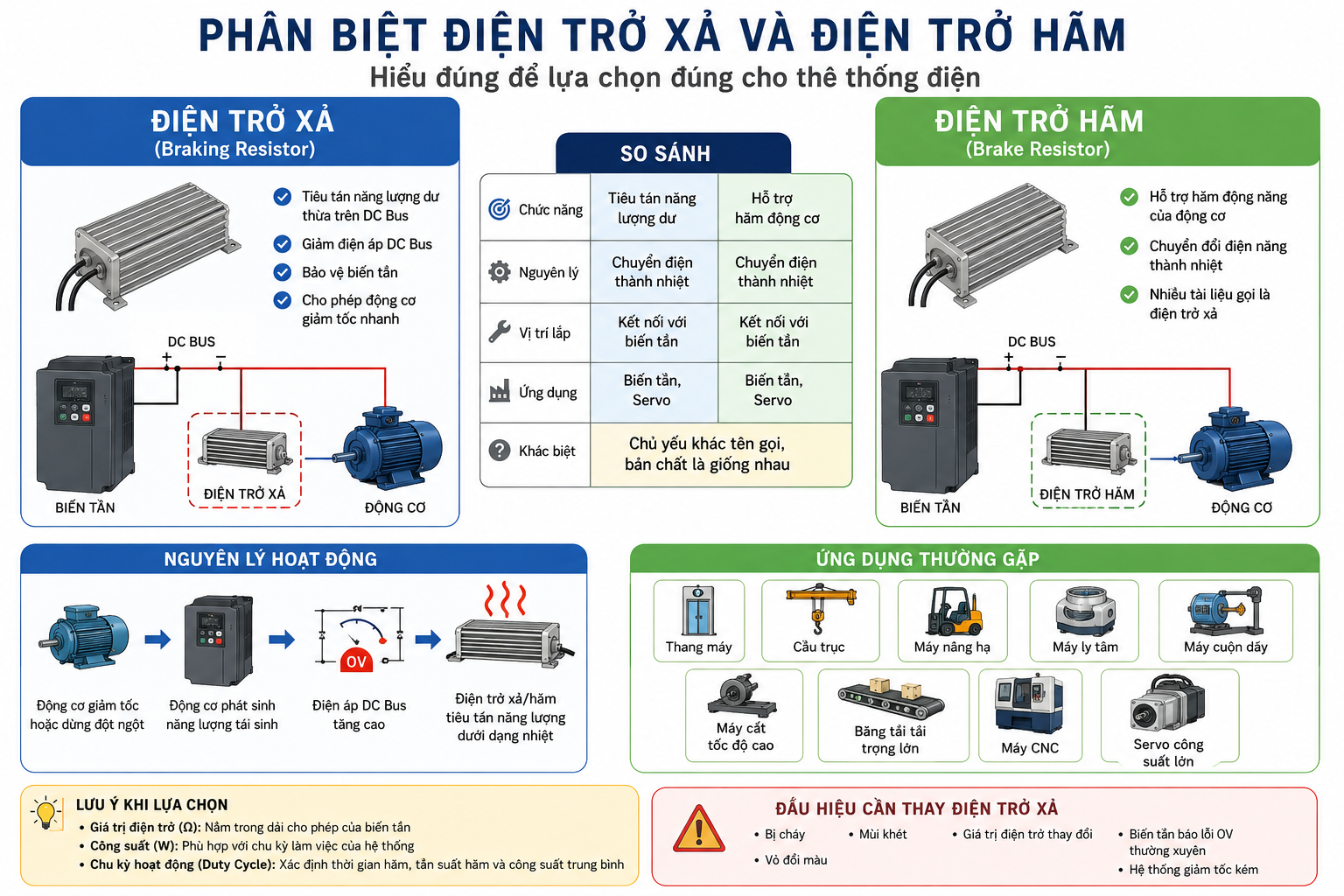 PHÂN BIỆT ĐIỆN TRỞ XẢ VÀ ĐIỆN TRỞ HÃM