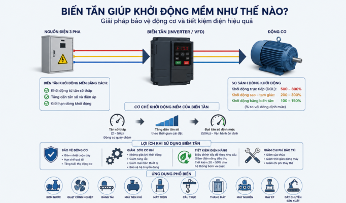 nguyên lý biến tần