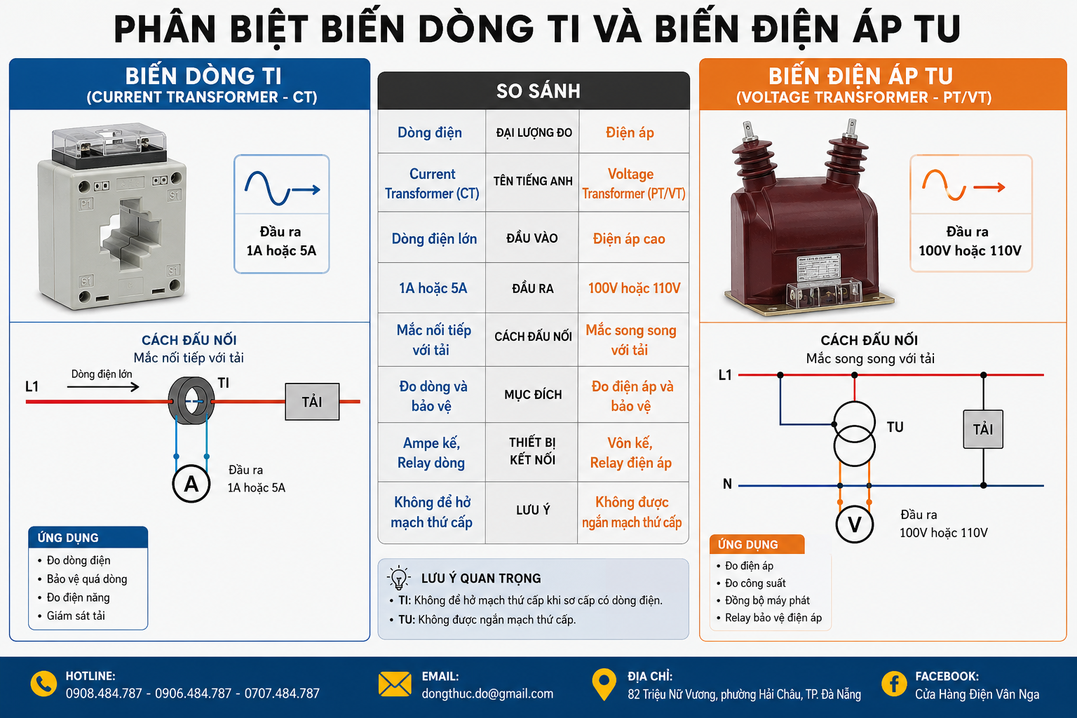 Phân biệt biến dòng TI và biến điện áp TU