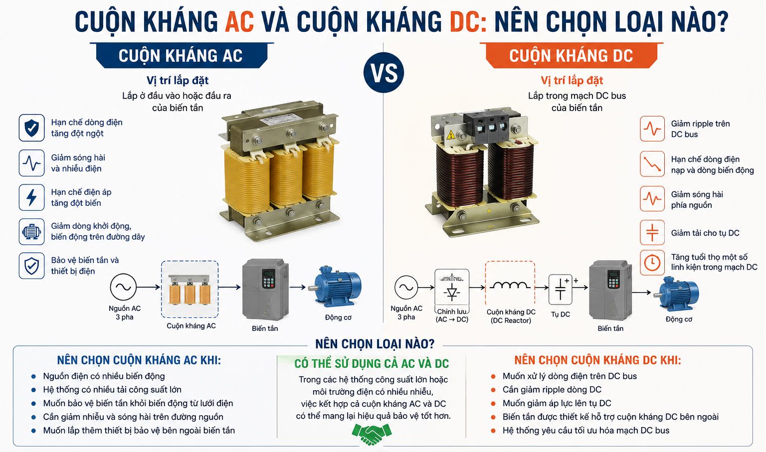 Cuộn kháng AC và DC khác nhau như thế nào?